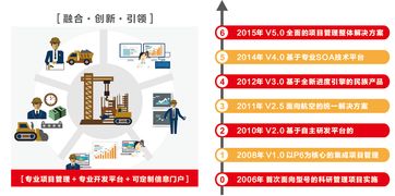 遠(yuǎn)光廣安攜手東風(fēng)汽車，以數(shù)字化系統(tǒng)驅(qū)動夢想，成功中標(biāo)百萬級項目